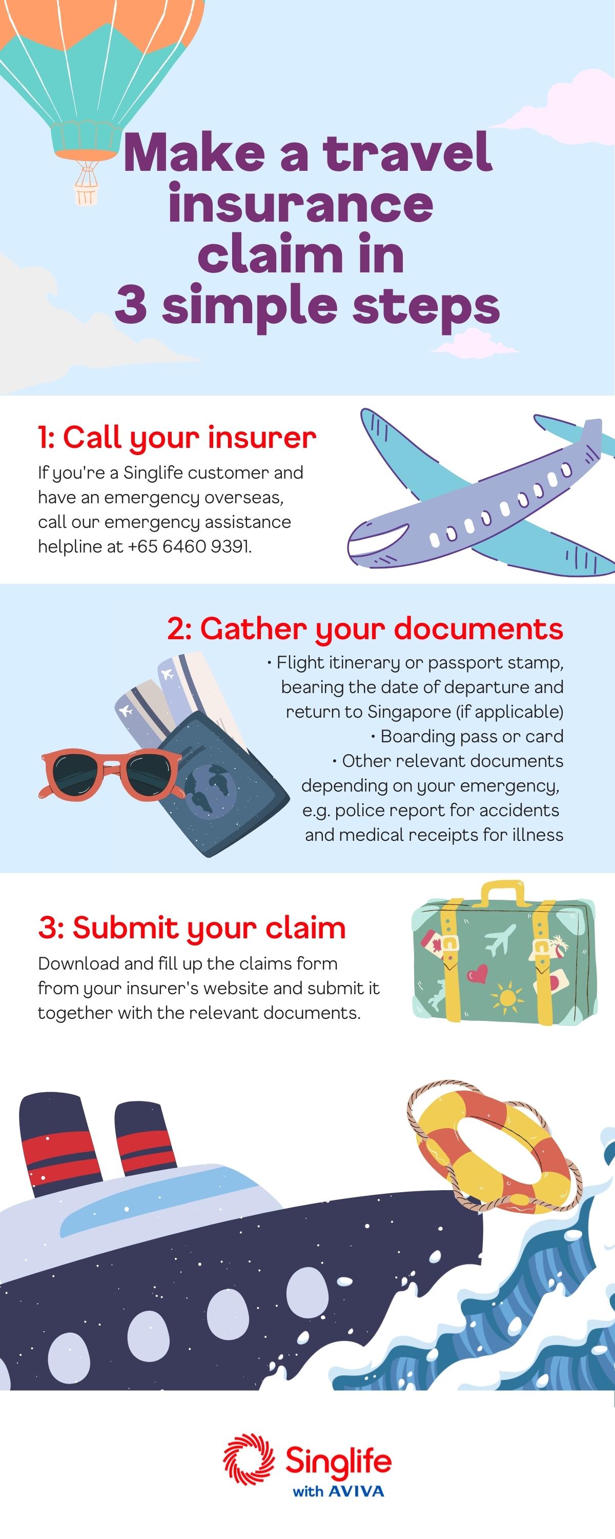 Guide to making a claim