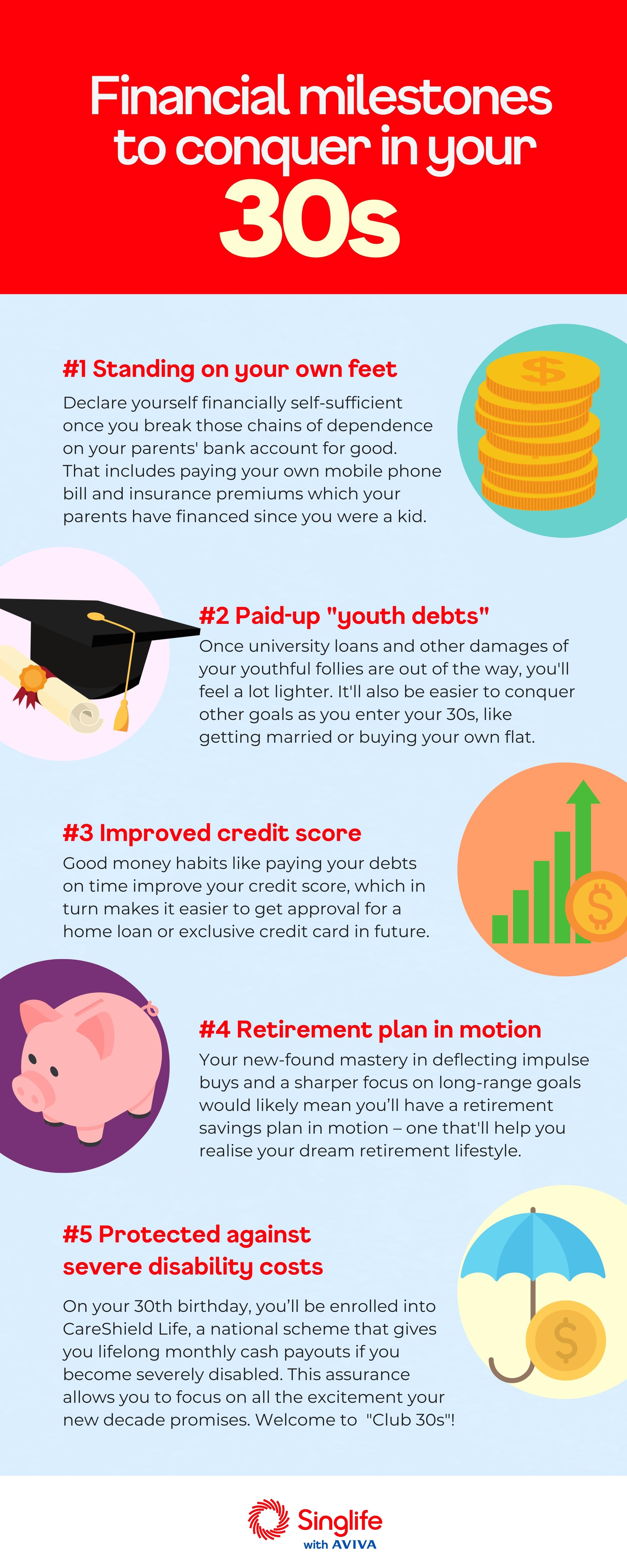Infographic on financial milestones to hit in your 30s | Singlife Singapore